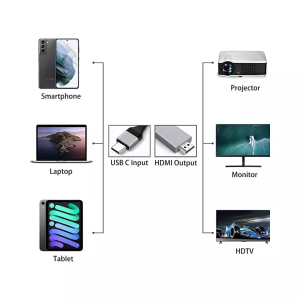 cable tipo c 3,1 a hdmi - Imagen 3